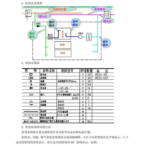工程人漲薪必備 10套安裝工程識圖與算量教程，7天掌握水暖電分包精髓